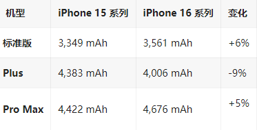 龙岗苹果16维修分享iPhone16/Pro系列机模再曝光