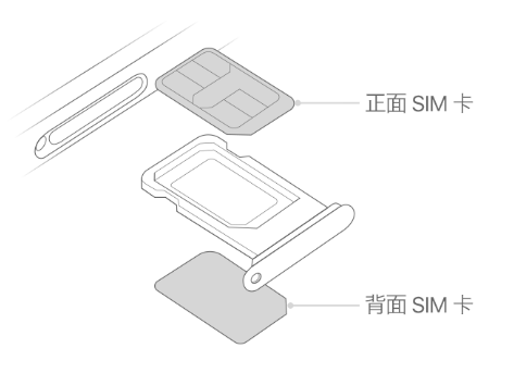 龙岗苹果15维修分享iPhone15出现'无SIM卡'怎么办 