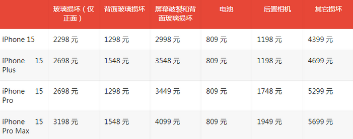 龙岗苹果15维修站中心分享修iPhone15划算吗