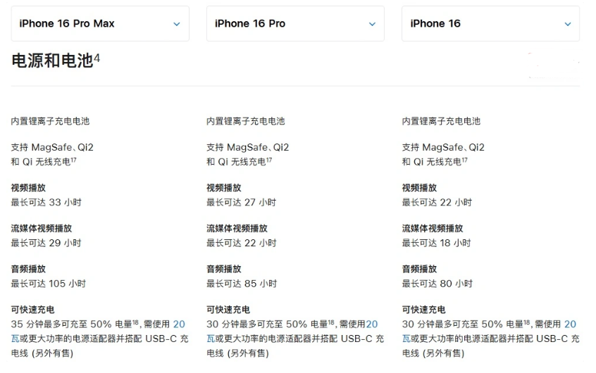 龙岗苹果手机维修分享 iPhone 16 目前实测充电峰值功率不超过 39W 